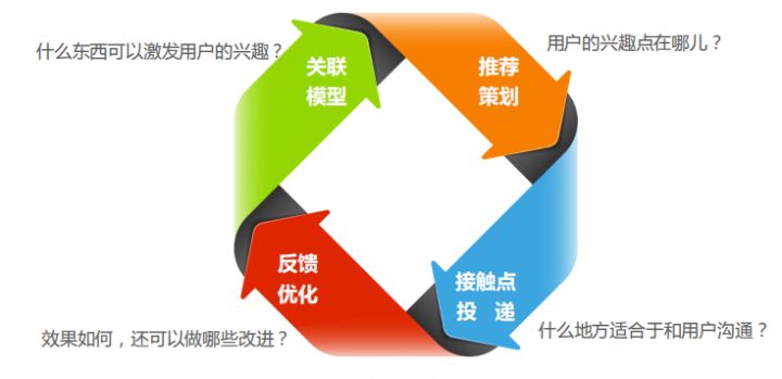 淘宝客服技巧_售前沟通_怎么能成为淘宝安装工