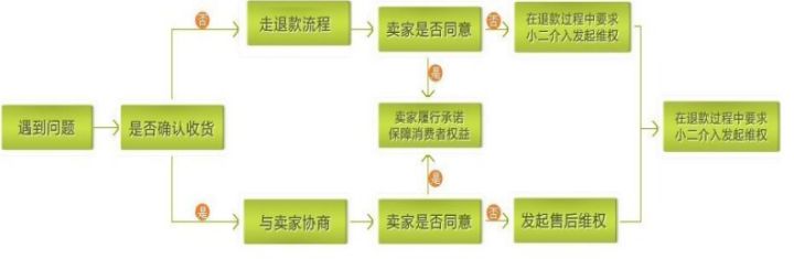 怎么能成为淘宝安装工_淘宝客服技巧_售前沟通