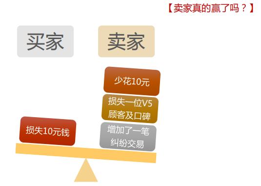 售前沟通_淘宝客服技巧_怎么能成为淘宝安装工