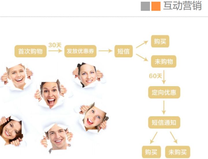 怎么能成为淘宝安装工_售前沟通_淘宝客服技巧