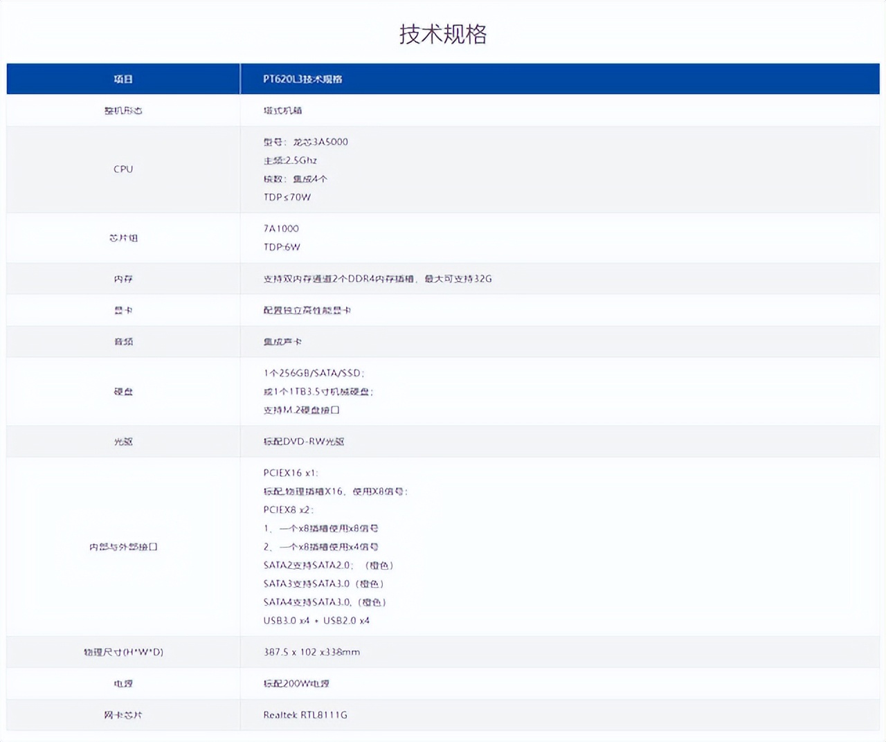 国产台式机_国产电脑操作系统_龙芯3A5000