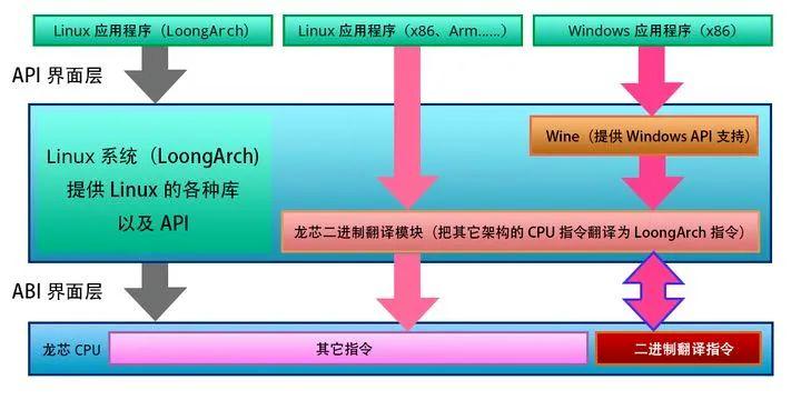 国产台式机_龙芯3A5000_国产电脑操作系统