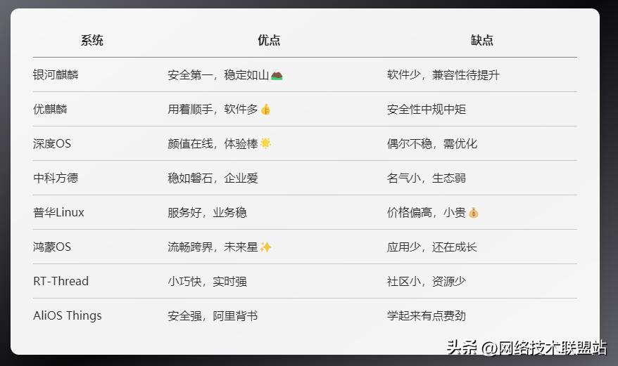 国产操作系统种类_银河麒麟操作系统介绍_国产电脑操作系统