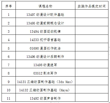 电子商务单选题答案解析_速卖通线上发货的操作描述正确的是_电子商务基础知识