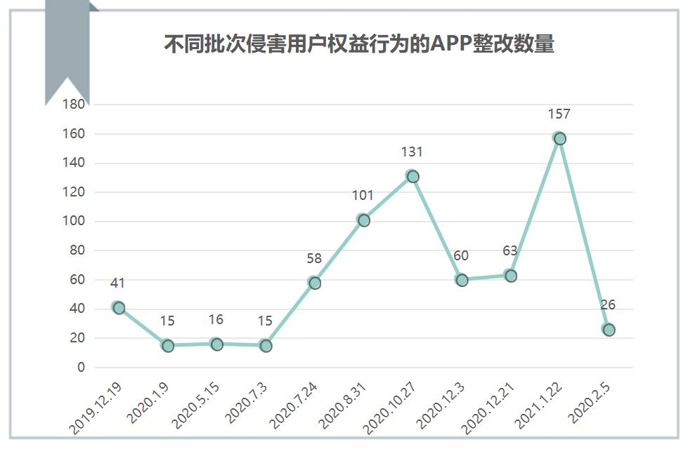 360强制删除文件工具_App强制频繁过度索取权限_App违规收集用户个人信息