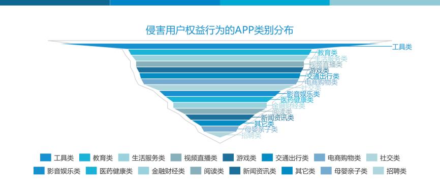 360强制删除文件工具_App强制频繁过度索取权限_App违规收集用户个人信息