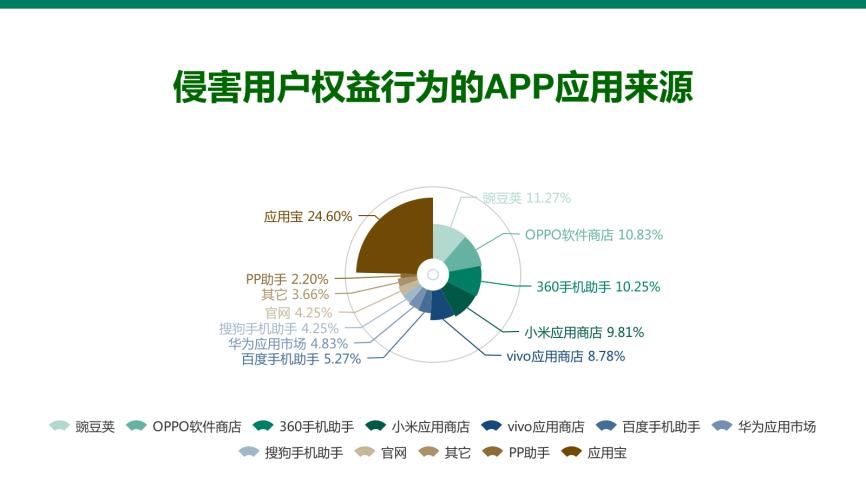 App强制频繁过度索取权限_360强制删除文件工具_App违规收集用户个人信息