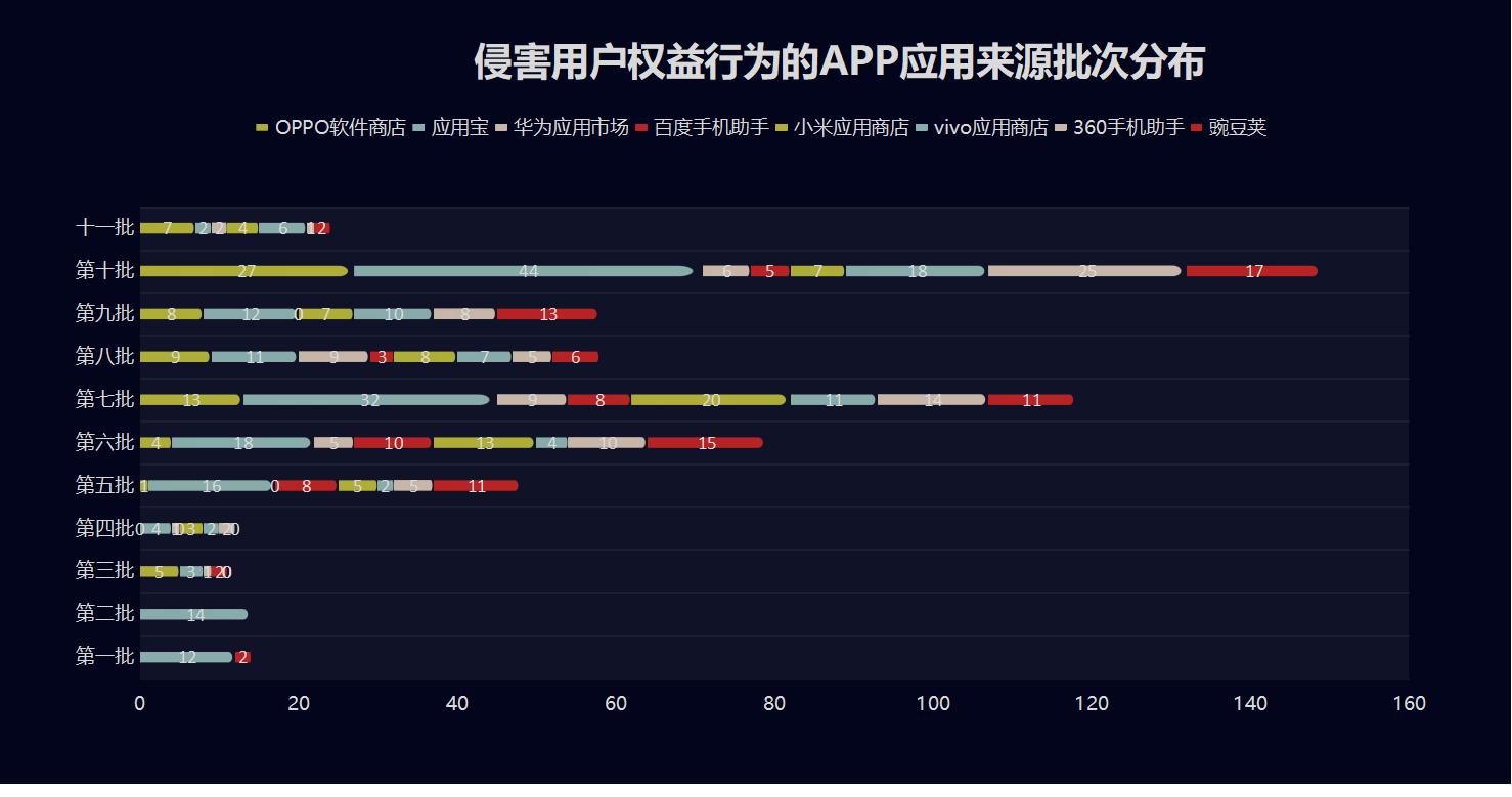 App强制频繁过度索取权限_App违规收集用户个人信息_360强制删除文件工具