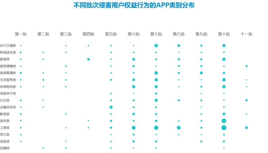 App强制频繁过度索取权限_App违规收集用户个人信息_360强制删除文件工具