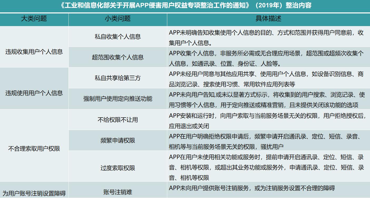 App违规收集用户个人信息_360强制删除文件工具_App强制频繁过度索取权限