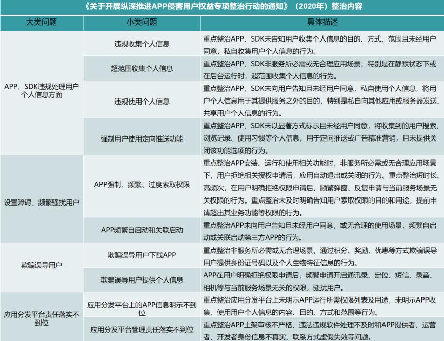 App强制频繁过度索取权限_360强制删除文件工具_App违规收集用户个人信息