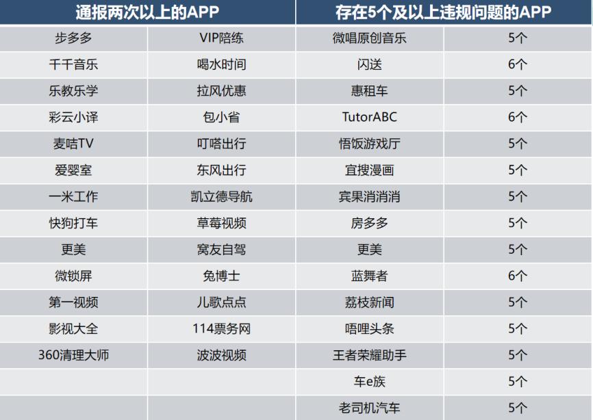 App违规收集用户个人信息_App强制频繁过度索取权限_360强制删除文件工具