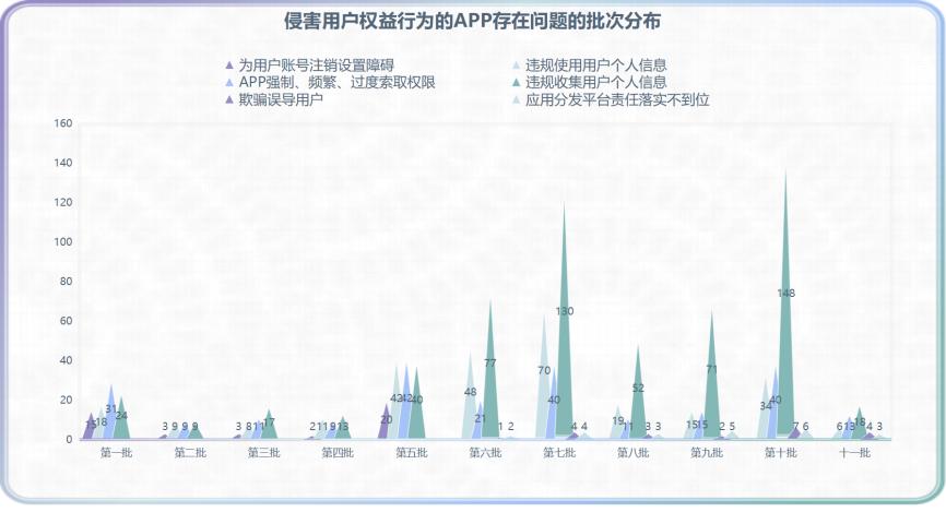 App强制频繁过度索取权限_360强制删除文件工具_App违规收集用户个人信息
