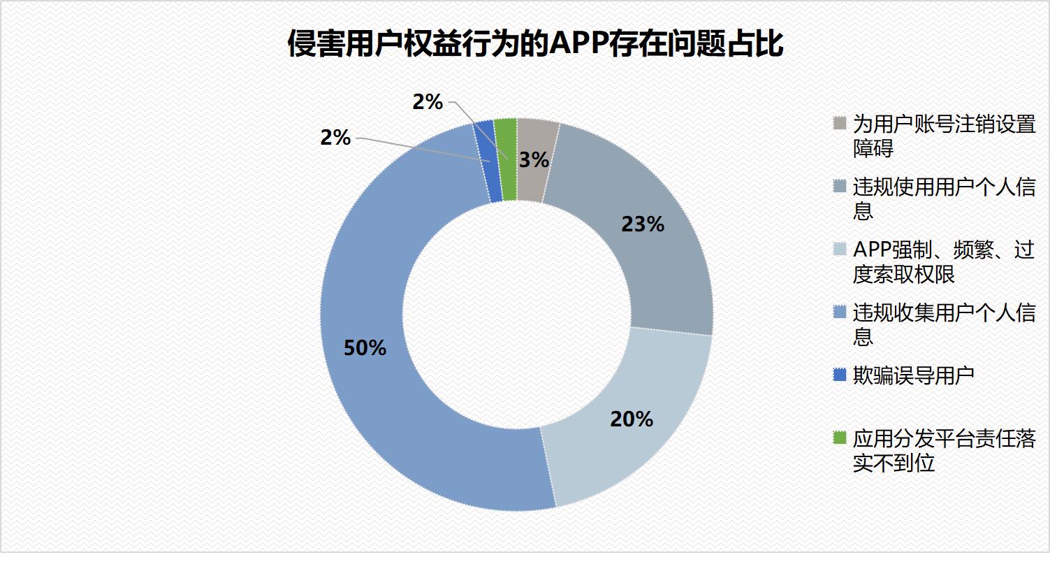 App强制频繁过度索取权限_360强制删除文件工具_App违规收集用户个人信息