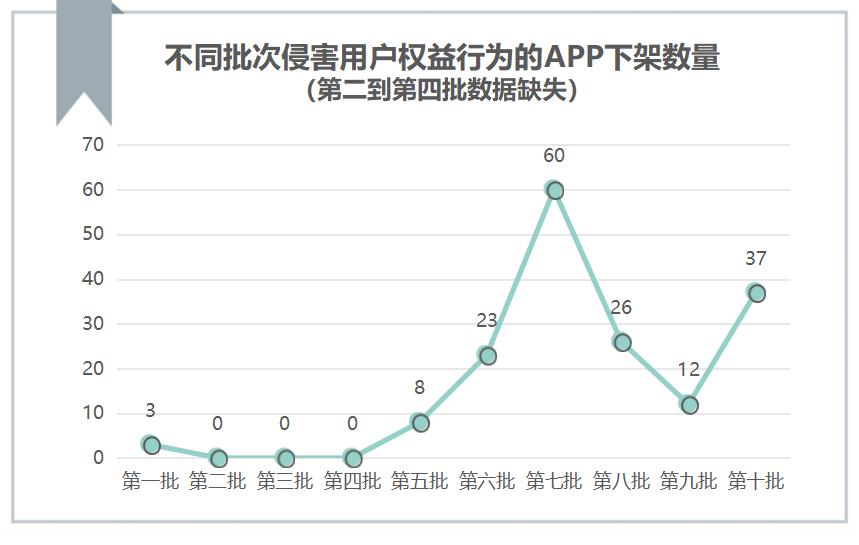App违规收集用户个人信息_360强制删除文件工具_App强制频繁过度索取权限