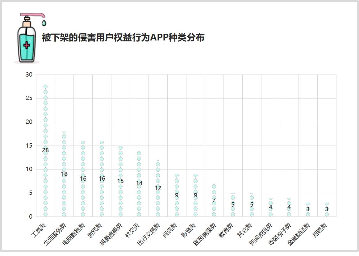 App违规收集用户个人信息_App强制频繁过度索取权限_360强制删除文件工具