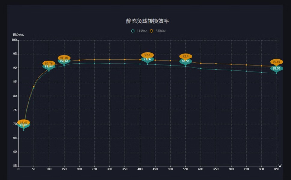 电源选购误区_电源功率选择_本机电脑配置查询