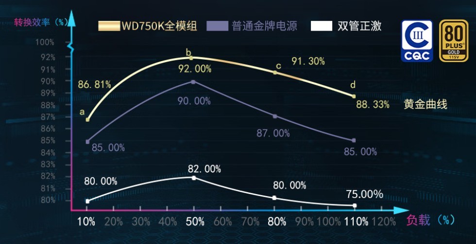电源功率选择_本机电脑配置查询_电源选购误区