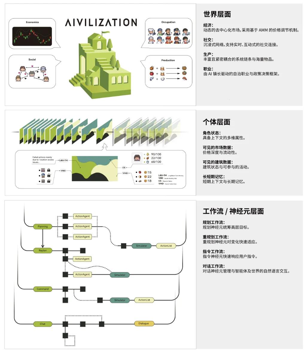 可以模拟经营超市的游戏_研究型AI游戏 Smallville Aivilization 沙盒联机游戏
