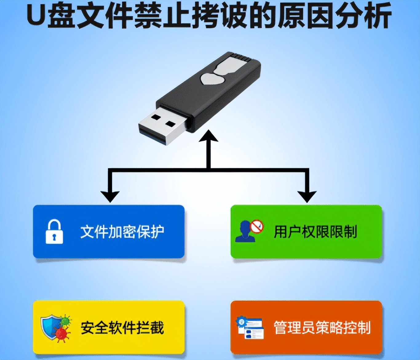 U盘拷贝限制解除技巧_U盘文件禁止拷贝到电脑破解方法_u盘里文件复制到电脑