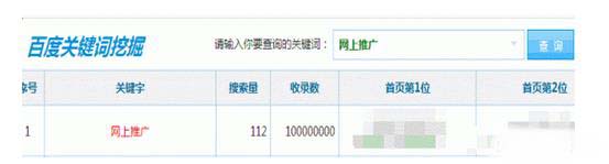 网站怎么设置关键词布局?3