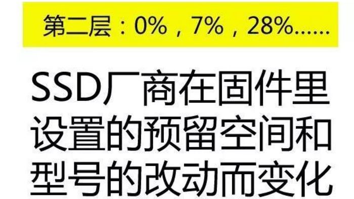 电脑店u盘装系统win10_SSD实际容量预留空间影响_Windows 10预留空间设置