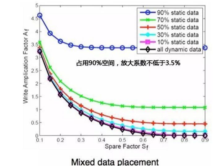 Windows 10预留空间设置_SSD实际容量预留空间影响_电脑店u盘装系统win10