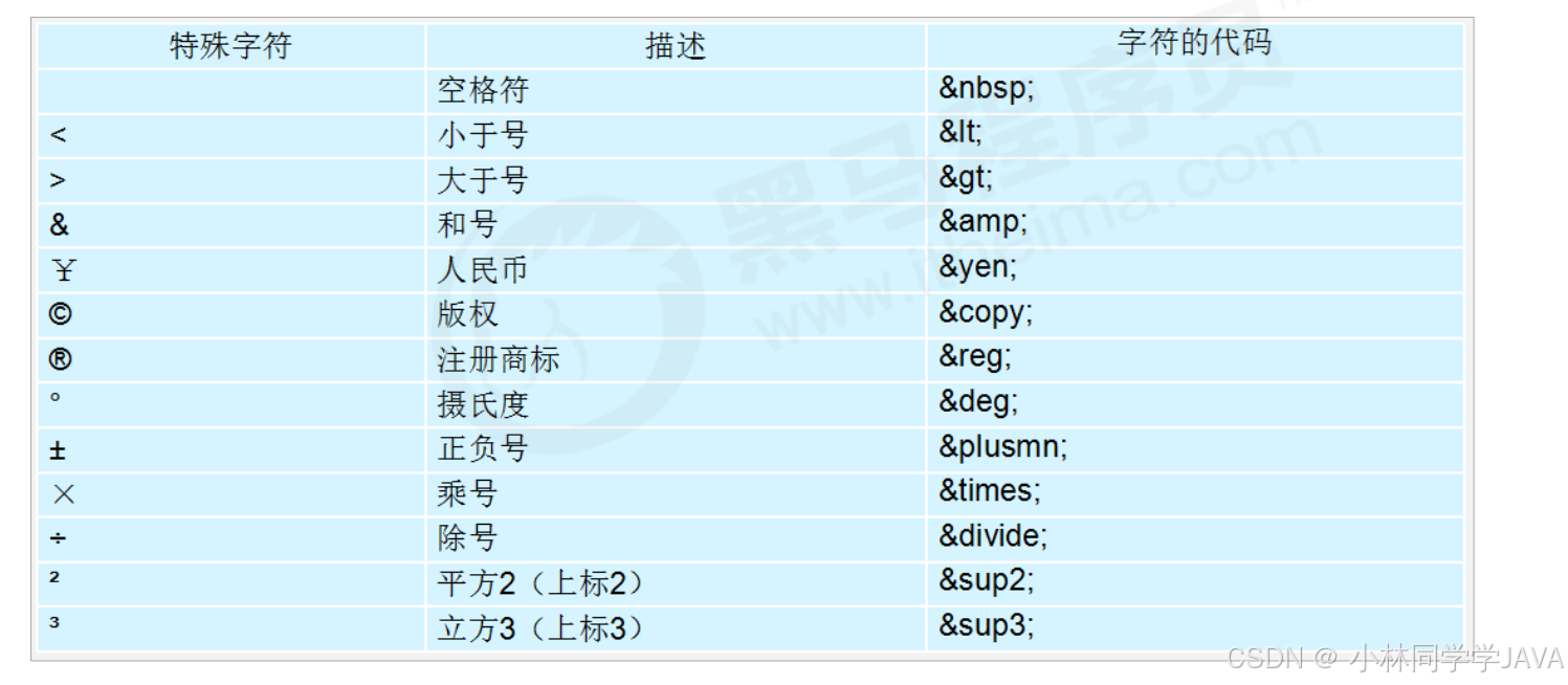 特殊字符在HTML中的应用_网页的基本标签有哪些_HTML锚点链接使用方法