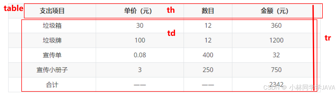 网页的基本标签有哪些_HTML锚点链接使用方法_特殊字符在HTML中的应用