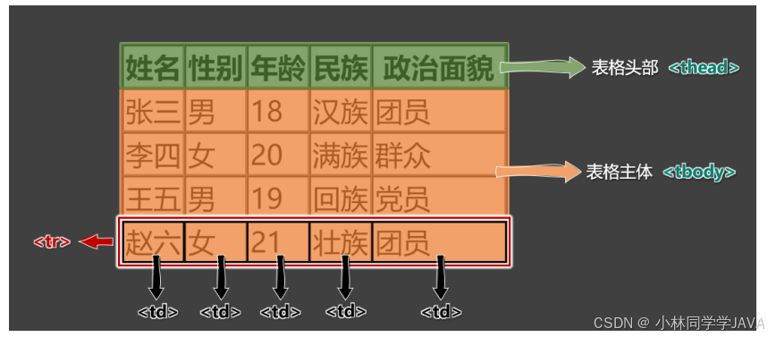 HTML锚点链接使用方法_网页的基本标签有哪些_特殊字符在HTML中的应用