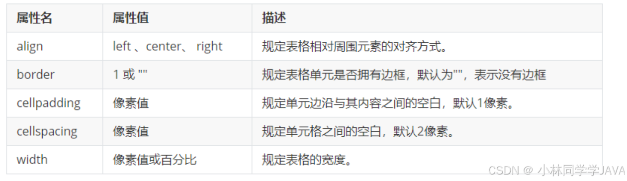 特殊字符在HTML中的应用_网页的基本标签有哪些_HTML锚点链接使用方法
