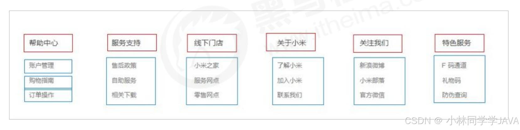 HTML锚点链接使用方法_特殊字符在HTML中的应用_网页的基本标签有哪些