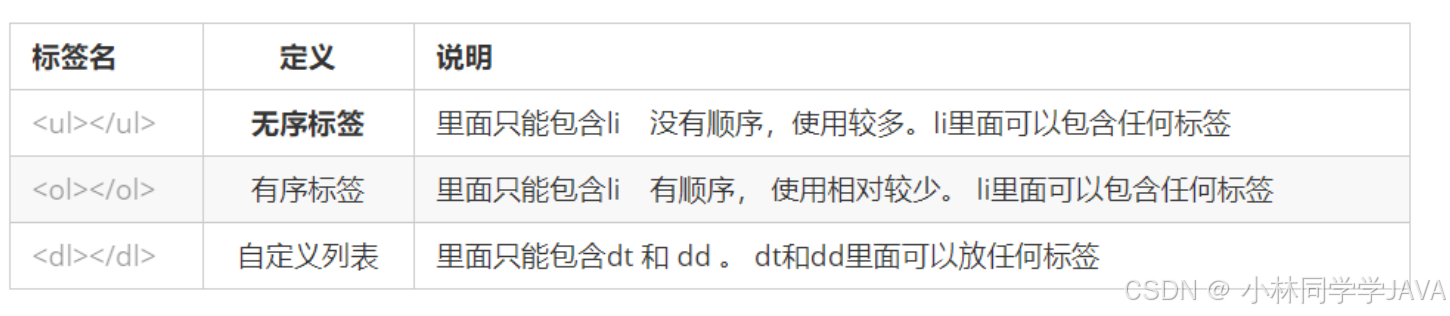 HTML锚点链接使用方法_网页的基本标签有哪些_特殊字符在HTML中的应用