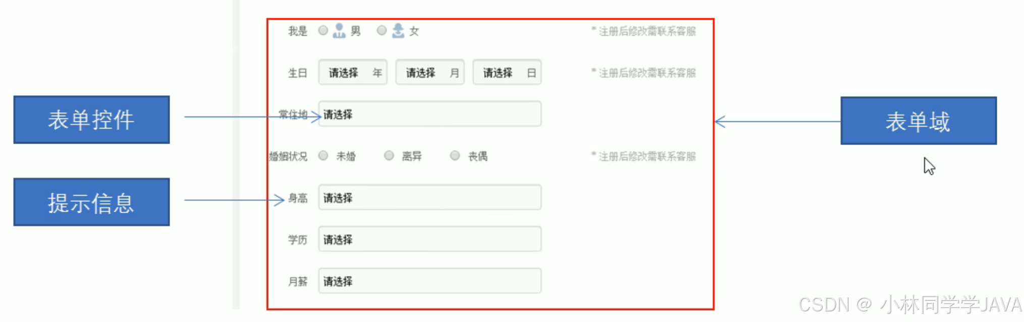 网页的基本标签有哪些_HTML锚点链接使用方法_特殊字符在HTML中的应用