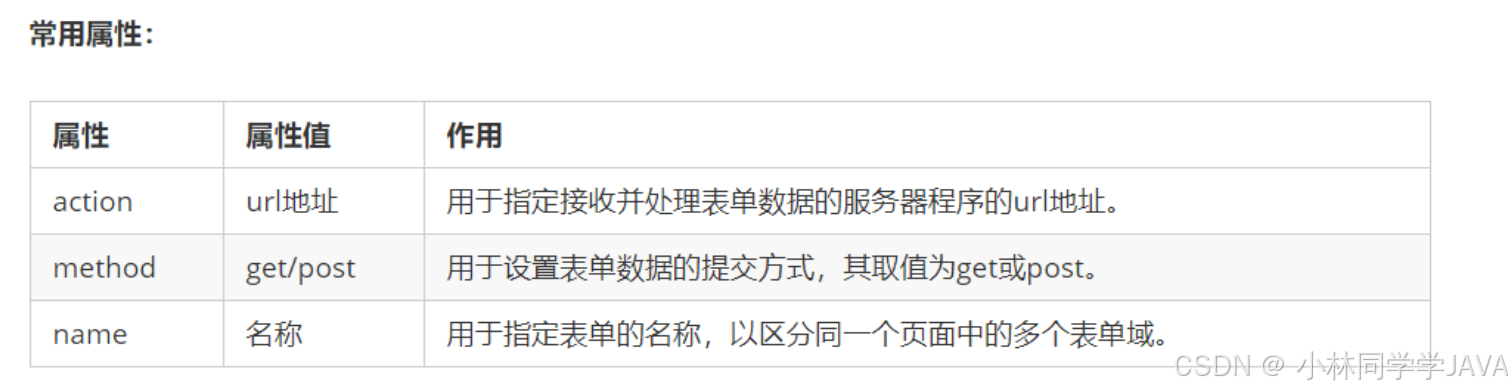 网页的基本标签有哪些_特殊字符在HTML中的应用_HTML锚点链接使用方法