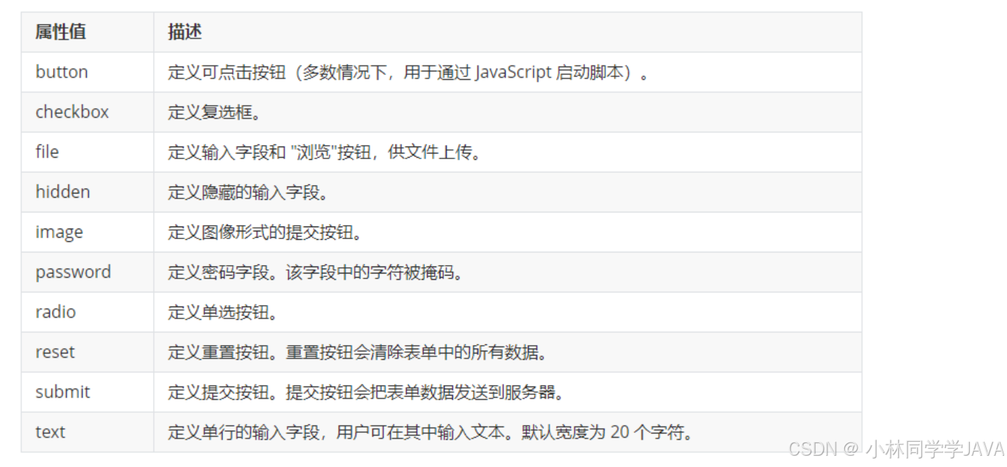 HTML锚点链接使用方法_特殊字符在HTML中的应用_网页的基本标签有哪些