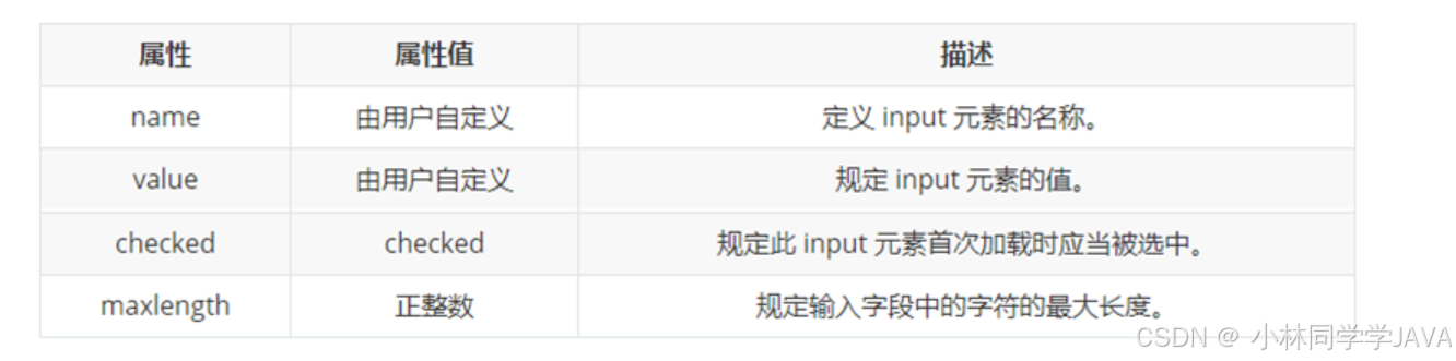 HTML锚点链接使用方法_特殊字符在HTML中的应用_网页的基本标签有哪些