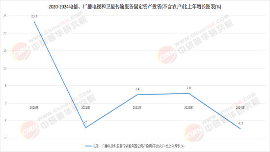 中国卫星导航与位置服务产业市场_gps全球定位系统软件下载_北斗卫星导航系统