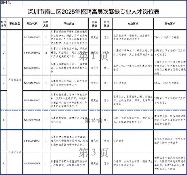 2025年深圳人才引进手机无法登录_深圳市南山区高层次紧缺专业人才招聘 博士毕业生定向培养补贴 人才住房申请条件