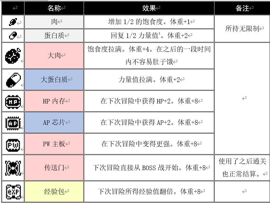 喂食食物品种_斗龙游戏机说明书_数码兽摇摆机进化教程