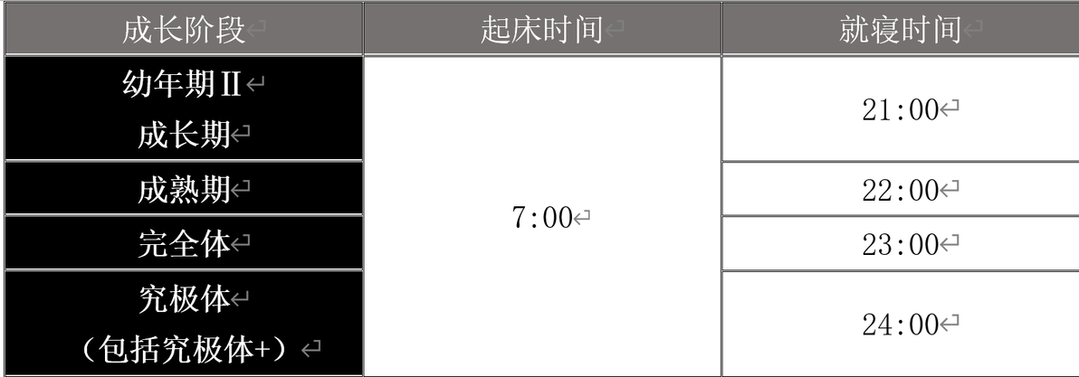 喂食食物品种_数码兽摇摆机进化教程_斗龙游戏机说明书