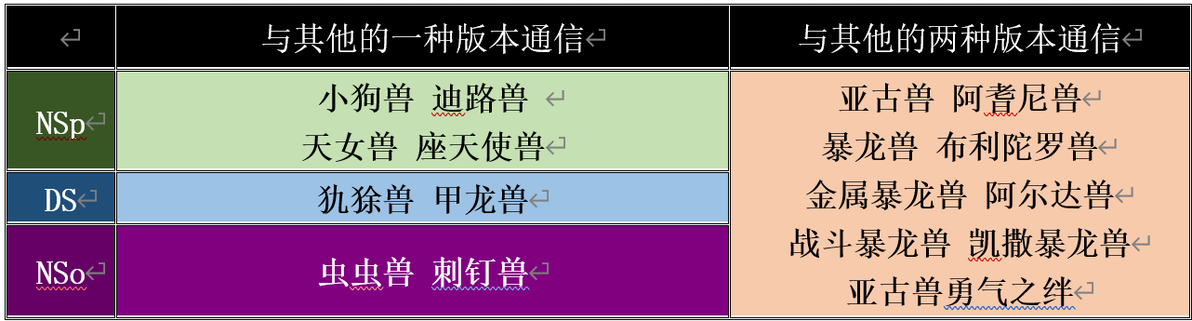 喂食食物品种_数码兽摇摆机进化教程_斗龙游戏机说明书