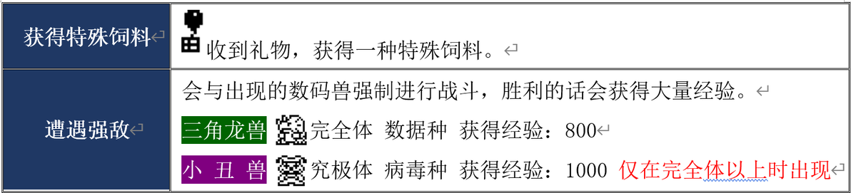 喂食食物品种_数码兽摇摆机进化教程_斗龙游戏机说明书