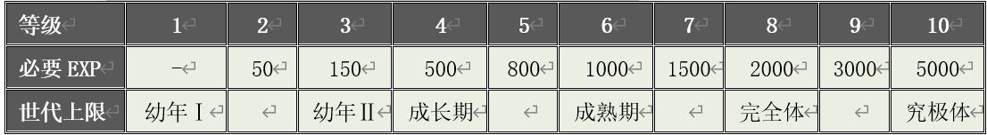 斗龙游戏机说明书_数码兽摇摆机进化教程_喂食食物品种