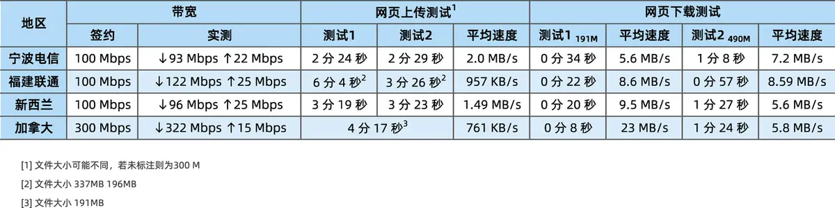 坚果云同步盘_上传到什么网盘不会被和谐_坚果云文件存储