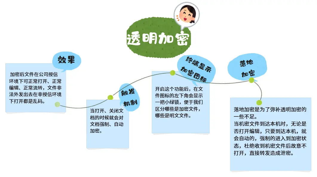 国产安企神软件优势_检测电脑的软件哪个好_防泄密软件评测