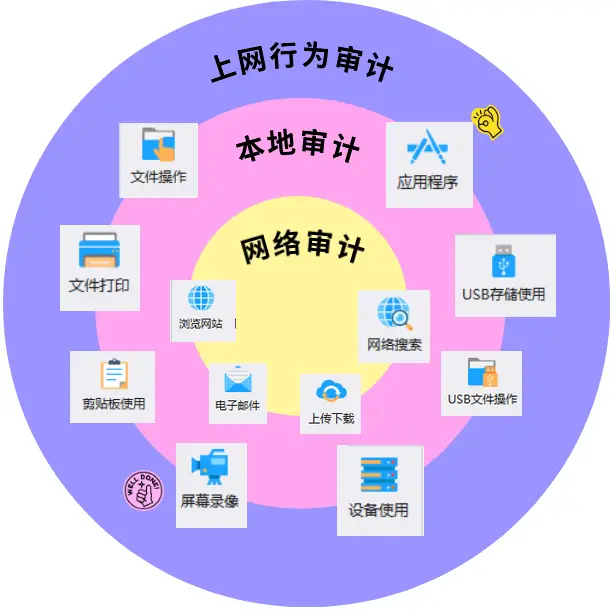 检测电脑的软件哪个好_防泄密软件评测_国产安企神软件优势