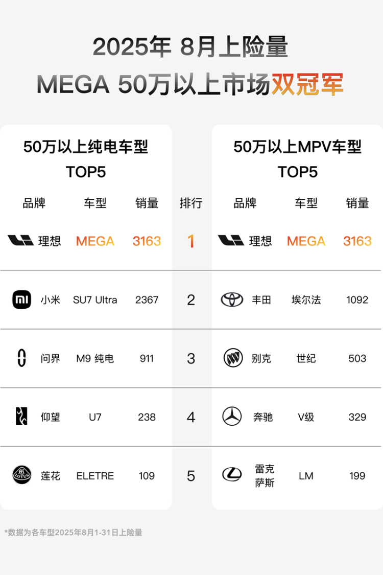 理想MEGA销量突破_理想MEGA产品力升级_理想商城今天有没有最新消息