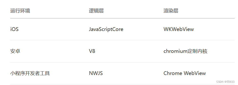 微信开发者工具使用教程_微信小程序开发认证_qq小程序开发用的什么语言