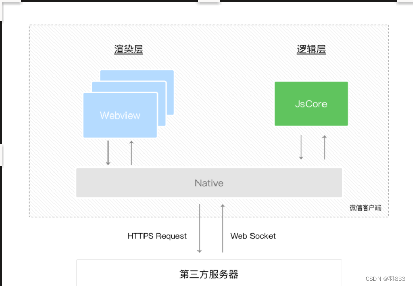 qq小程序开发用的什么语言_微信小程序开发认证_微信开发者工具使用教程